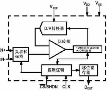 A／D转换器所需的PCB布线策略-芯城品牌采购网